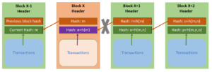 Broken Chain with invalid blocks in blockchain node