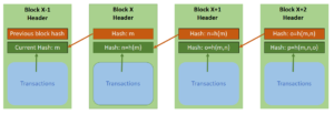 Blockchain network chain with hash